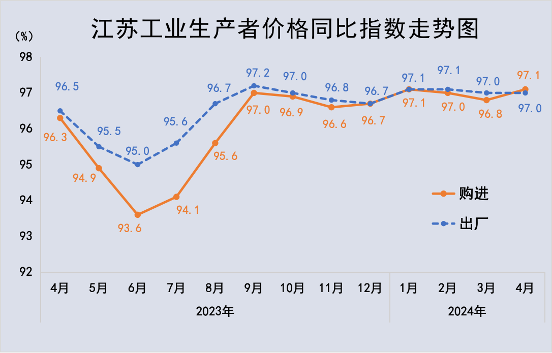 生价处替换图.jpg