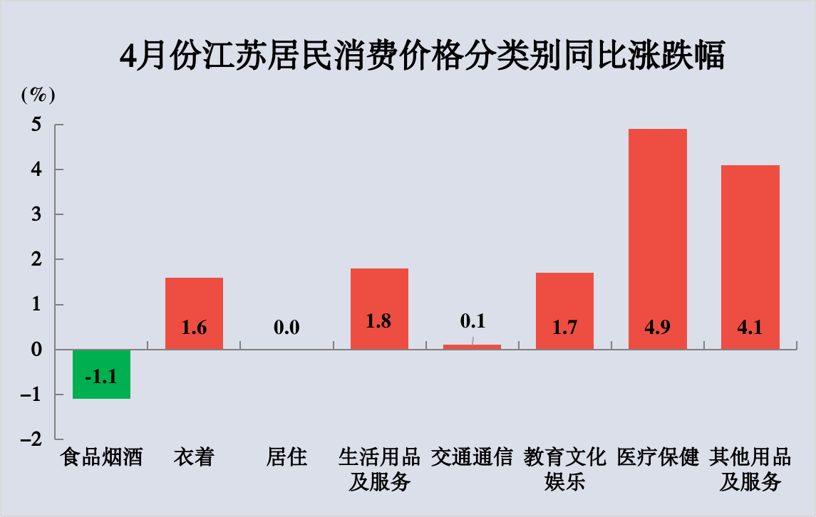 4月八大类同比图.png